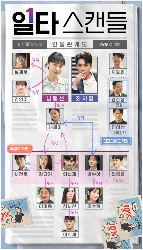 일타스캔들-인물관계도