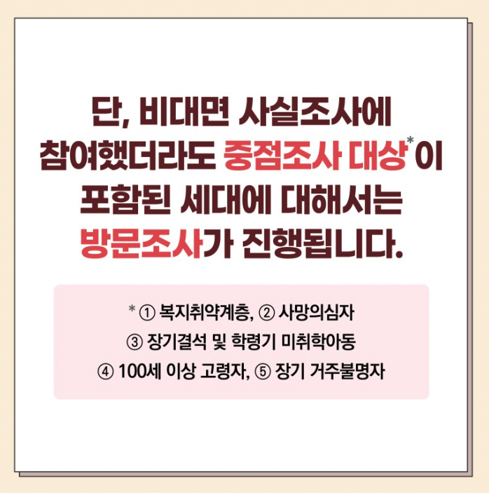 주민등록 사실조사 비대면 방법 과태료