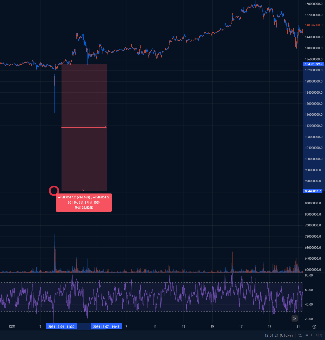 2025년 업비트 영업정지 거래정지 내 코인