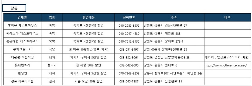 동서울 고속버스 터미널에서 강릉행 고속버스 시간표
