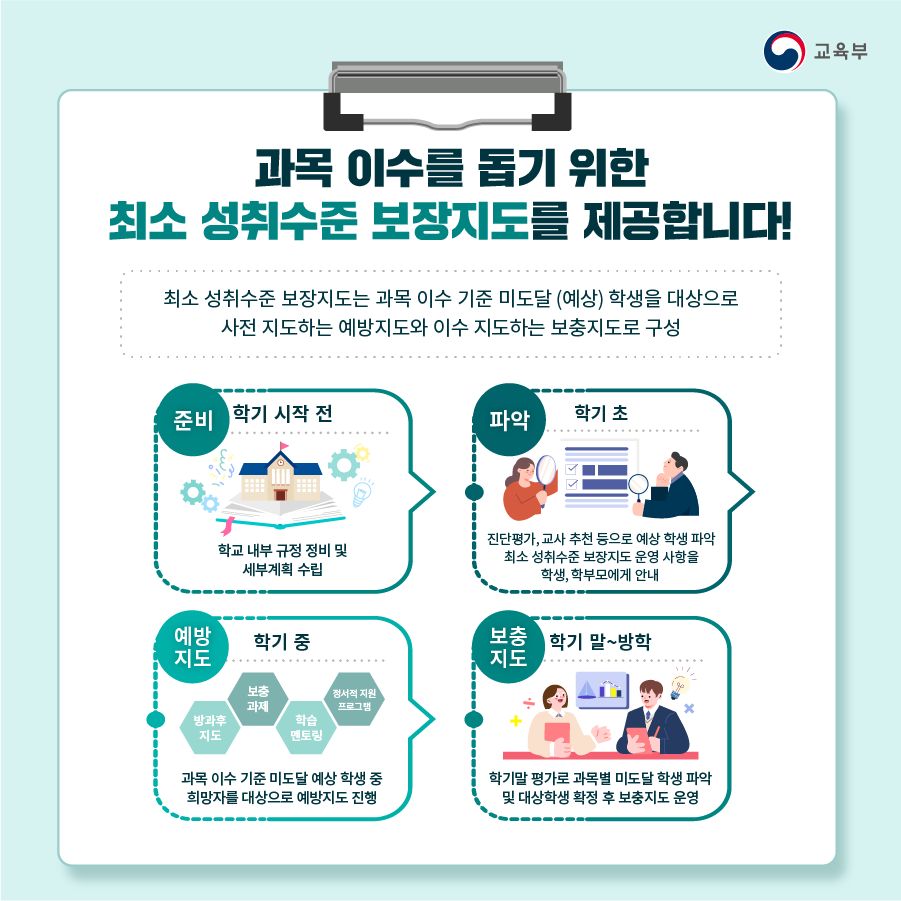 2025 고교학점제 시행