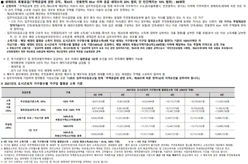 생애최초 특별공급 신청자격