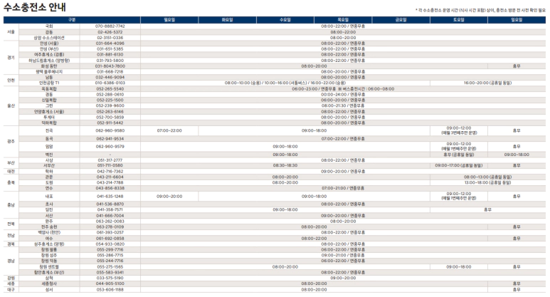 넥쏘 수소충전소 안내