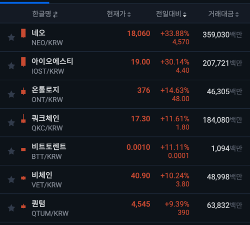 중국코인 펌핑중