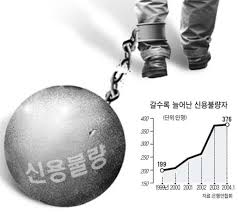 신용불량자 3분만에 온라인으로 확인하는 법 
