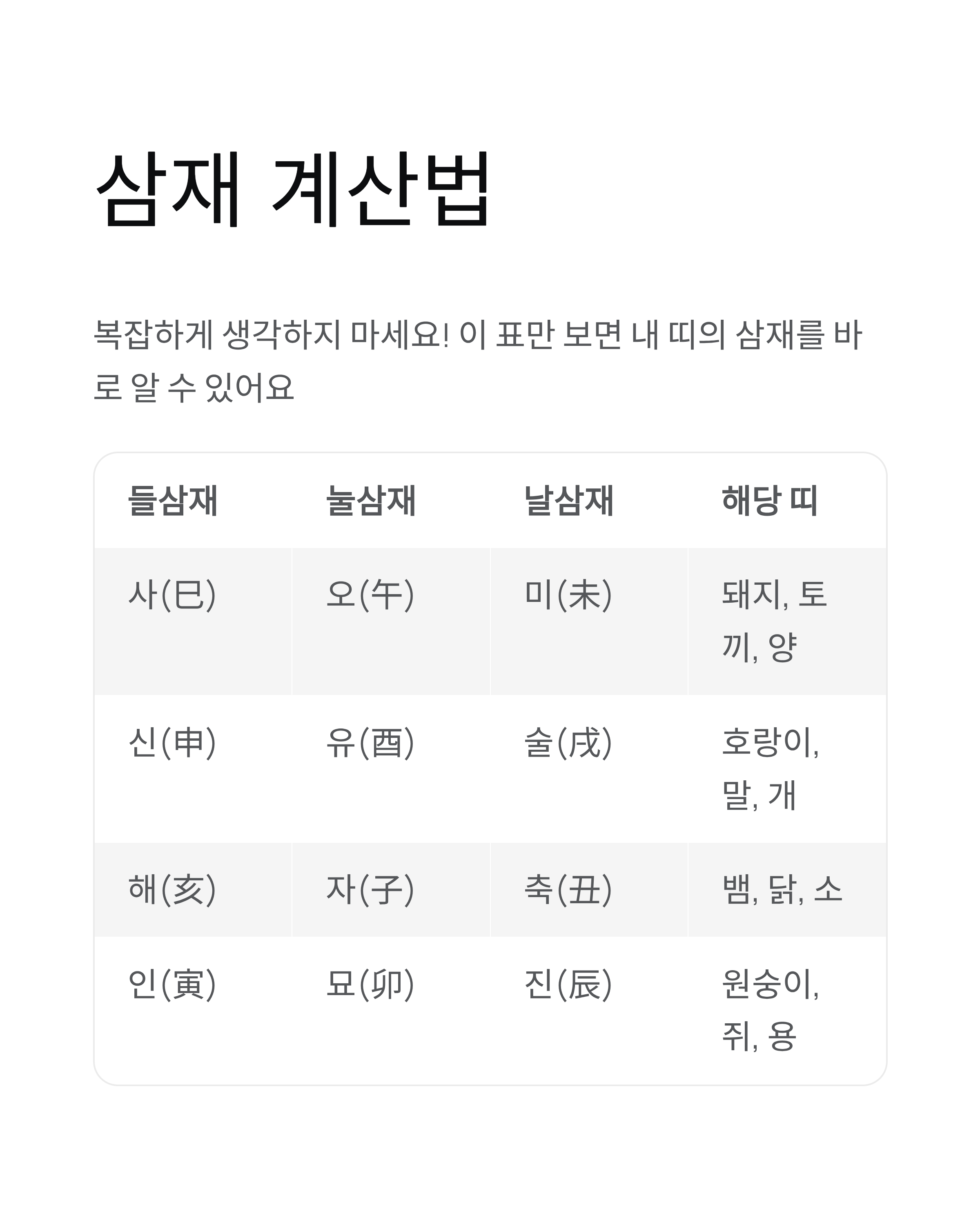 삼재 뜻 완벽 정리!2026년 삼재 띠와 주기·계산법까지 알려드림 🔥