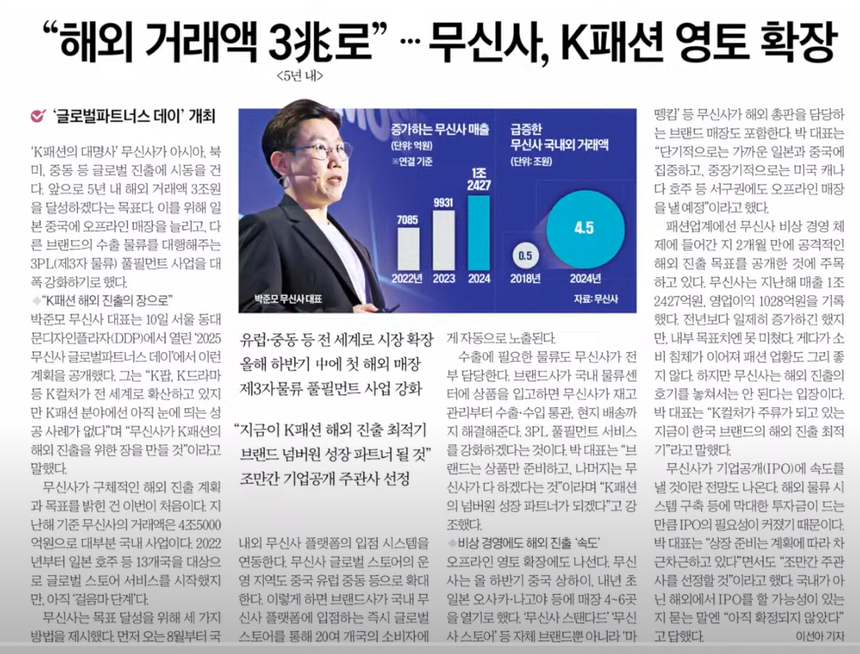 [무신사 글로벌 전략 분석] “해외 거래액 3조원 달성 목표”…무신사, K패션 세계로 확장