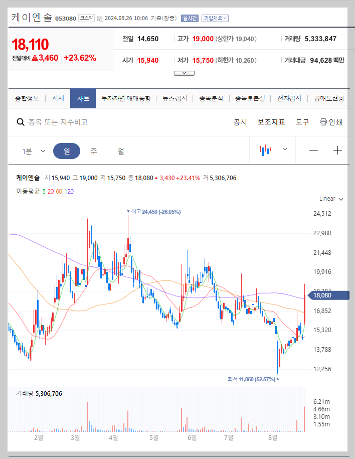 케이엔솔 주가 분석