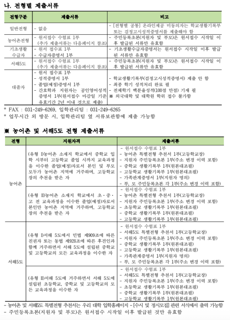 2024동남보건대 자율모집 제출서류