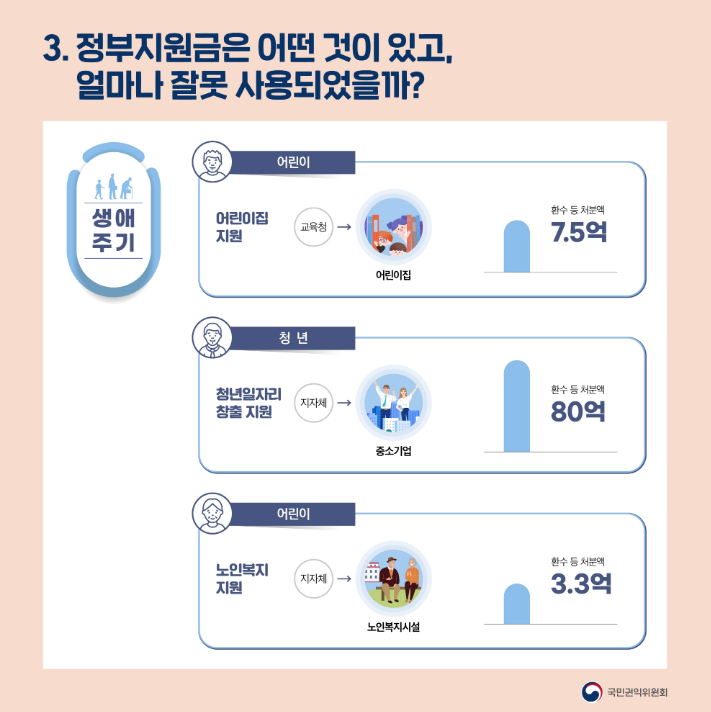 청년을 위한 2026 정부지원금 (취업,주거,창업)