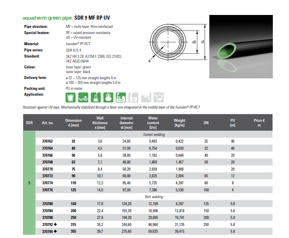 PPR PIPE