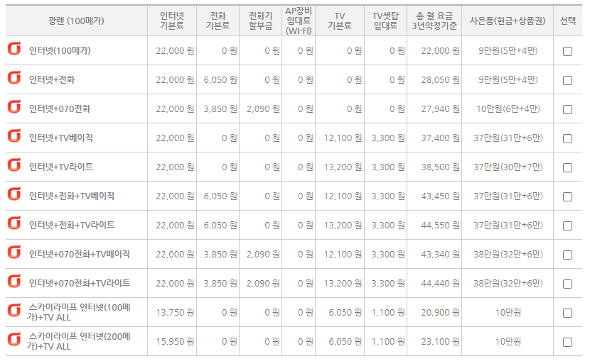 SK KT 인터넷 TV 결합상품 비교