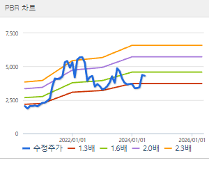 피제이메탈 주가 전망 목표주가 배당금 확인하기