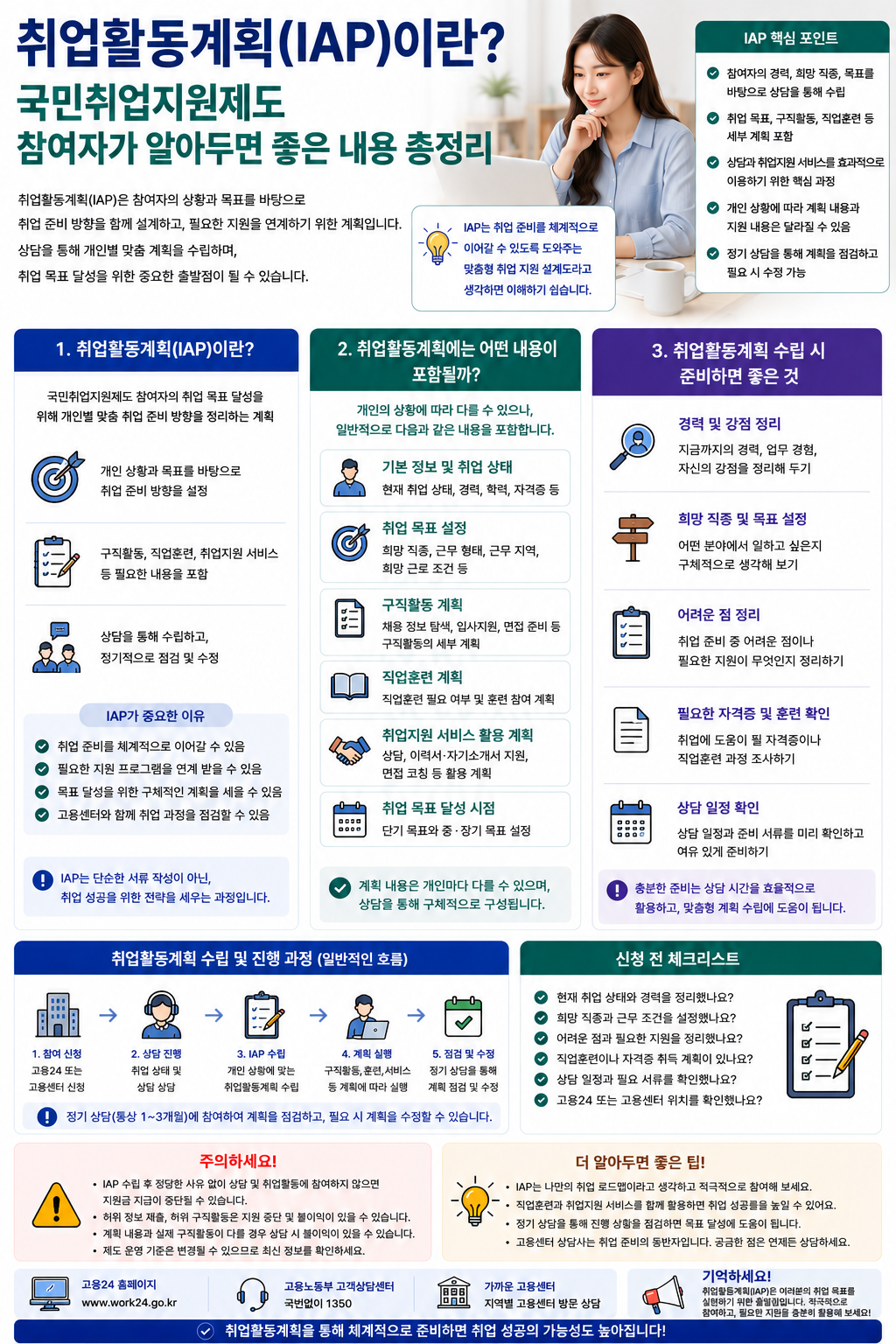 취업활동계획(IAP)이란? 국민취업지원제도 참여자가 알아두면 좋은 내용 총정리
