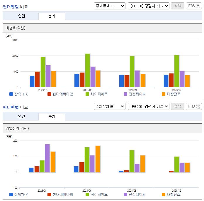 삼익THK_업종분석