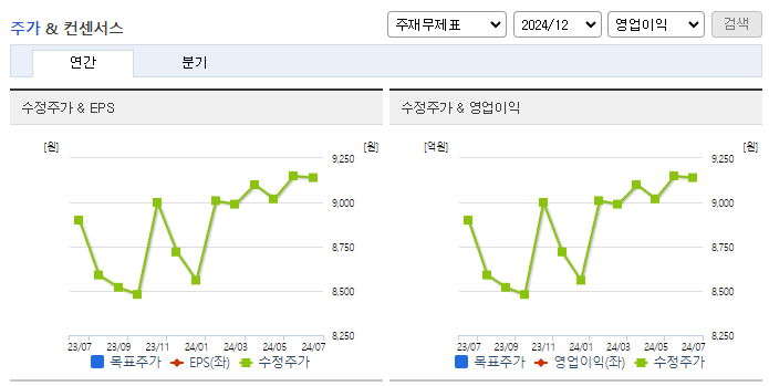 하이트진로홀딩스_컨센서스