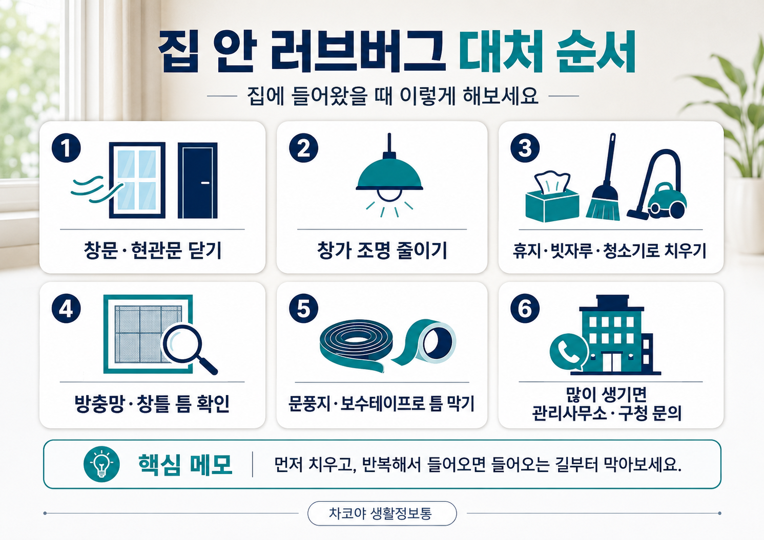 집 안에 러브버그가 들어왔을 때 창문 닫기, 조명 줄이기, 치우기, 방충망 확인, 틈 막기, 문의 순서를 정리한 안내 이미지