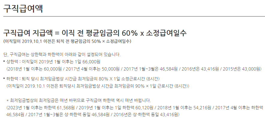 실업급여변경사항