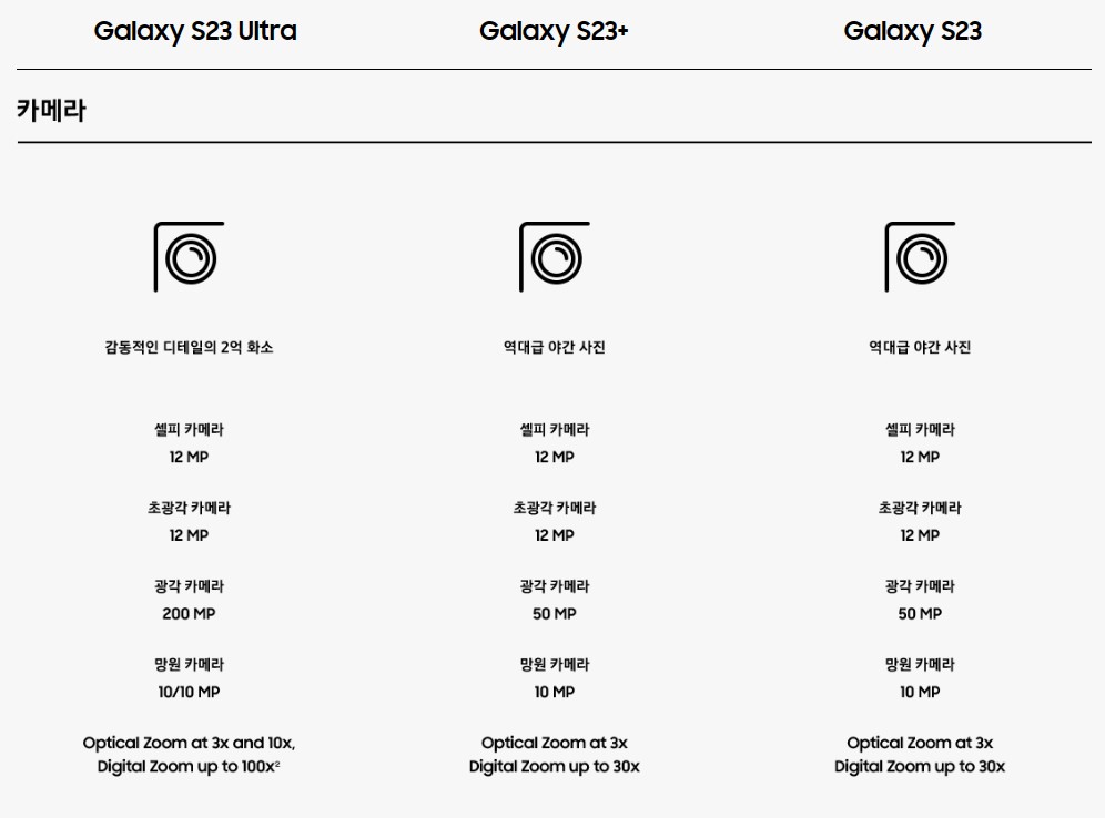 갤럭시-S23-카메라-스펙-비교-사진