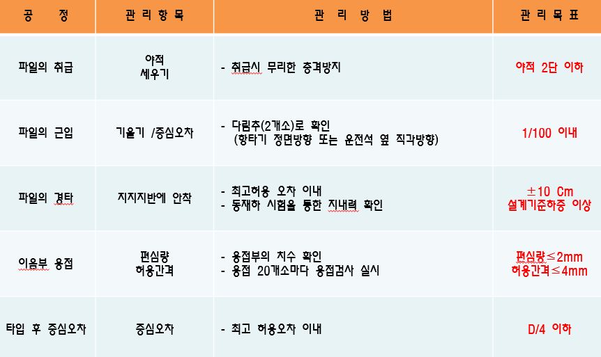 prd 품질관리 기준