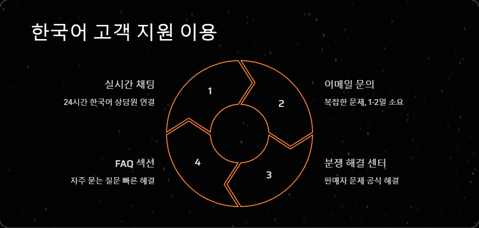 고객지원