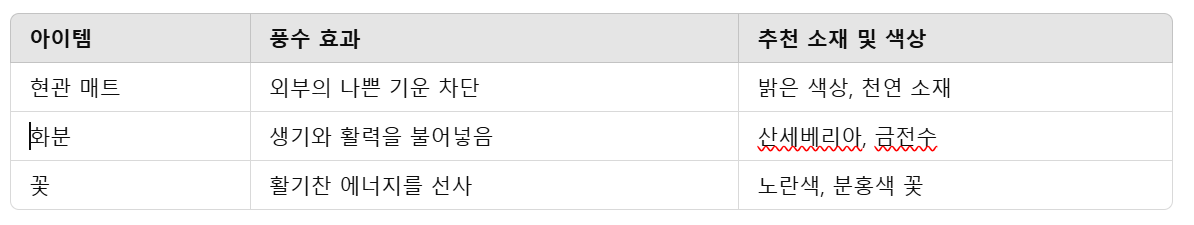 현관 풍수지리 설명표