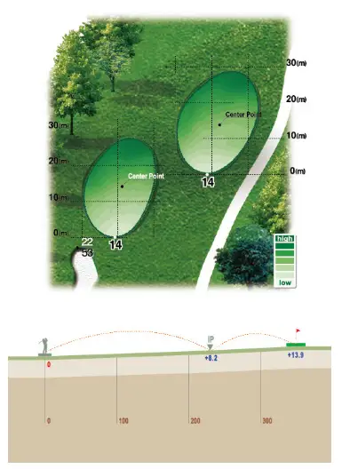 출처 : 로제비앙GC 개요