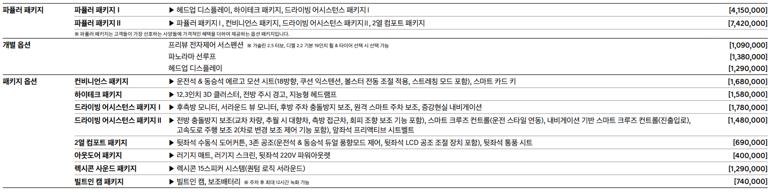 모의견적 - 패키지 - 옵션