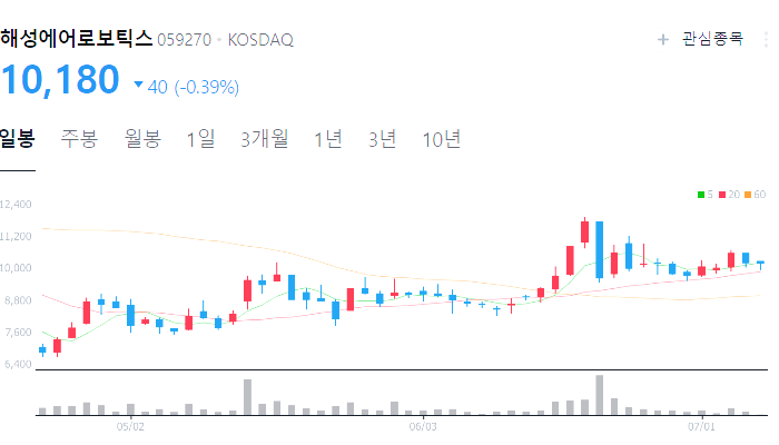 로봇 관련주 대장주 수혜주 테마주 TOP5 : 테슬라 옵티머스
