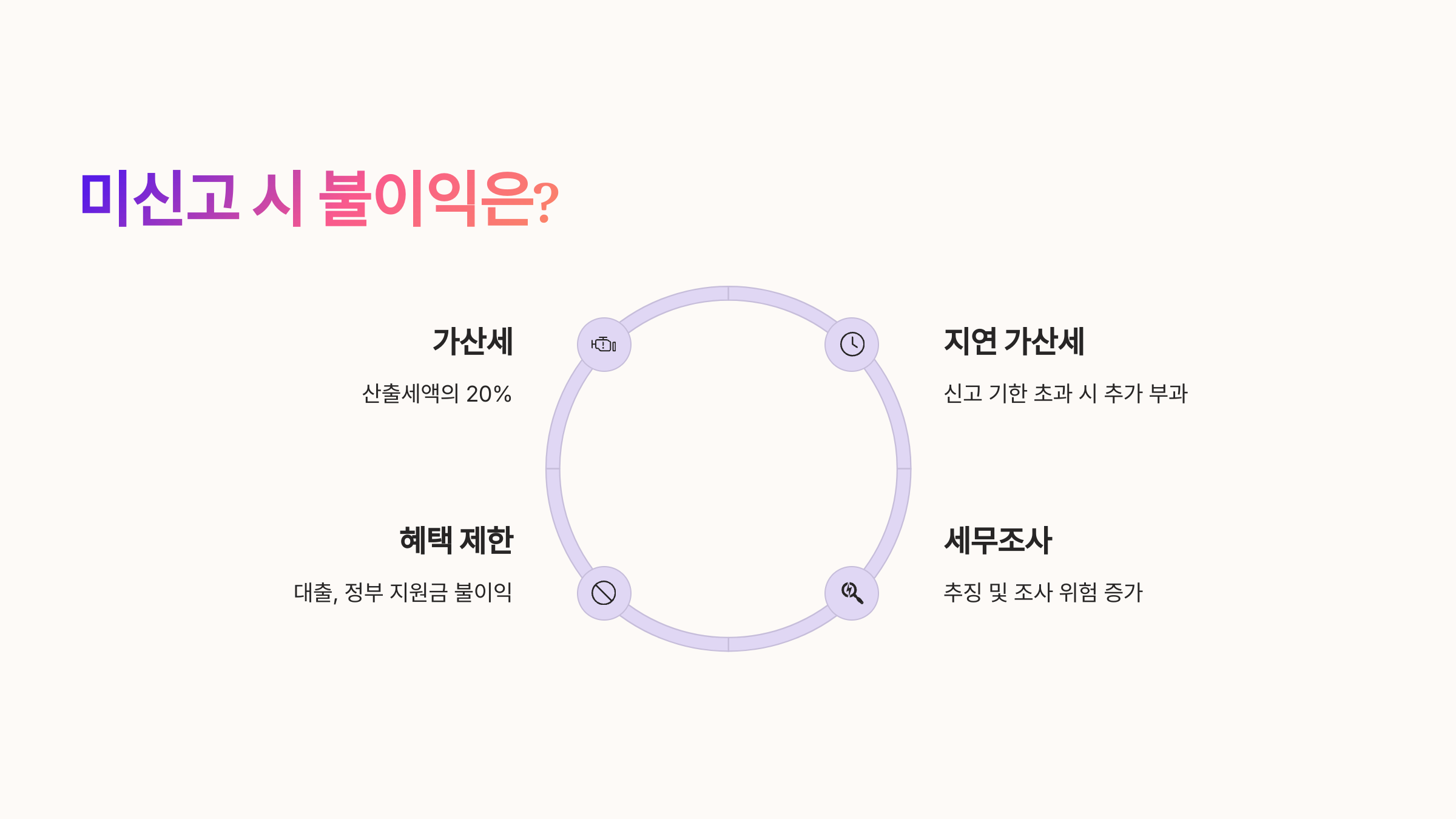 ⚠ 미신고 시 불이익은?
