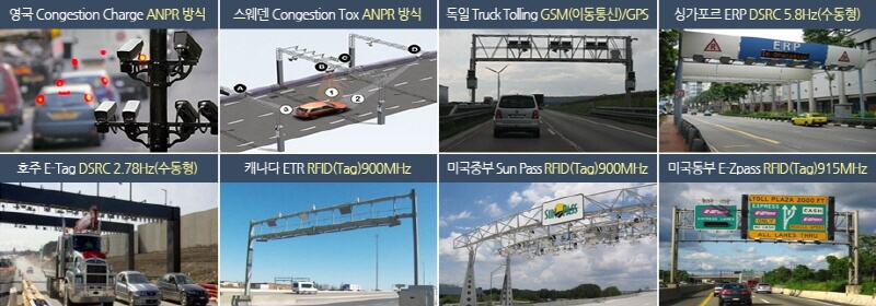 번호판 인식방식 스마트톨링 8개국 해외 사례