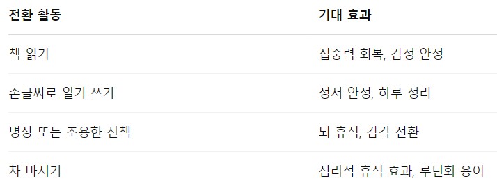 하루 10분 디지털 디톡스 습관