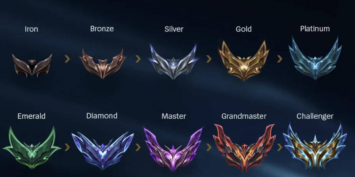 LCK 리그오브레전드