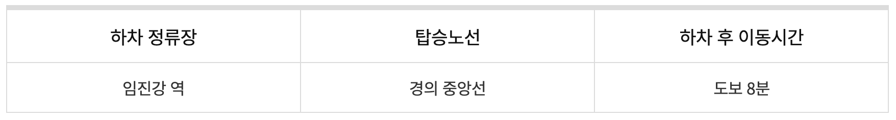파주임진각평화곤돌라 가는법
