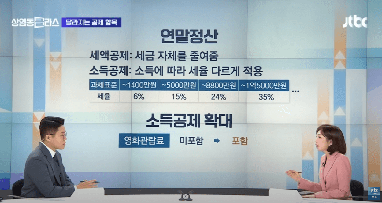 2024년 연말정산 ; 결제수단 소득공제율&amp;#44; 신설/달라진 공제항목&amp;#44; 신용카드 소득공제액 계산
