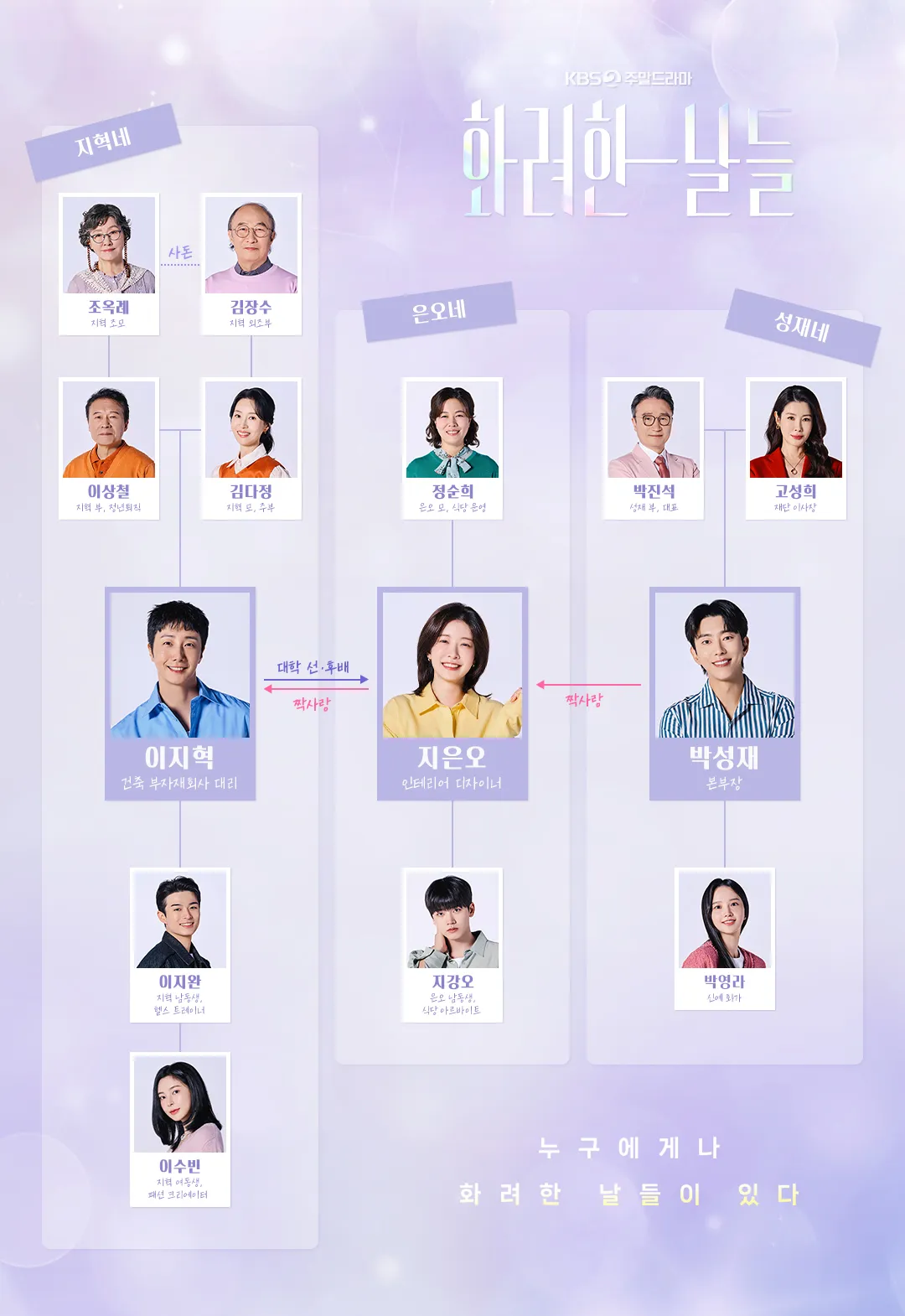 화려한 날들 등장인물관계도