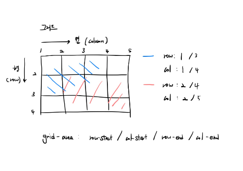 그리드 문제풀이