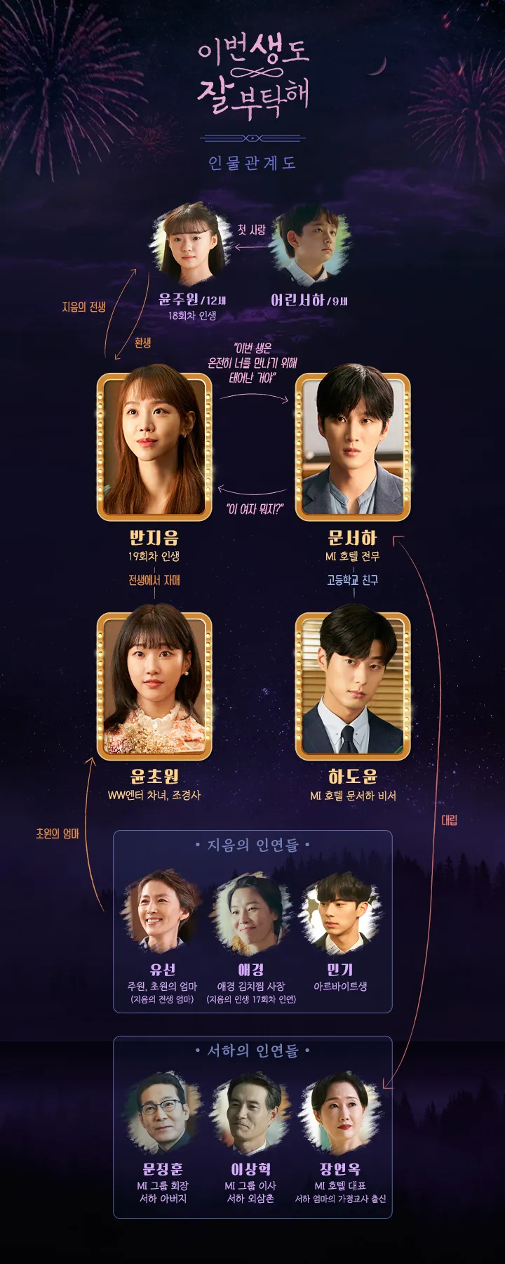 이번 생도 잘 부탁해 인물 관계도