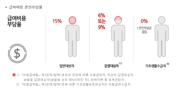 장기요양급여 이용지원 신청하기