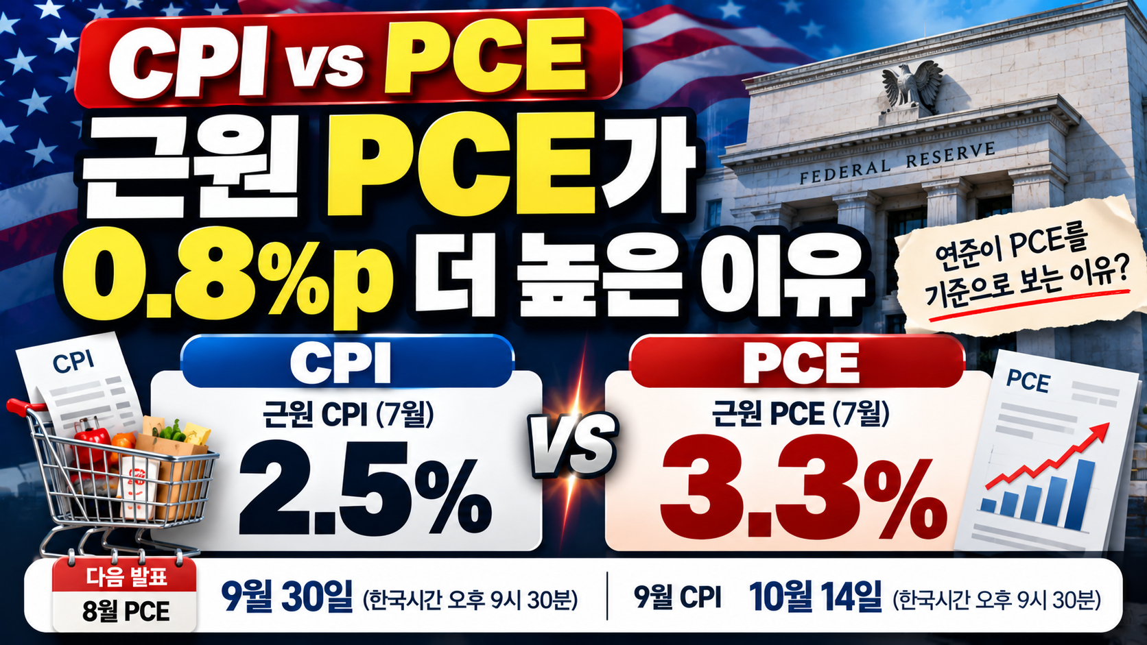 CPI PCE 차이, 근원 PCE가 0.8%p 더 높은 이유