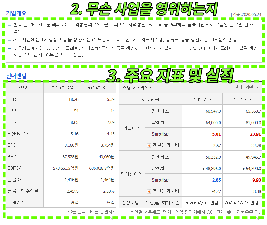 펀더멘탈과 실적