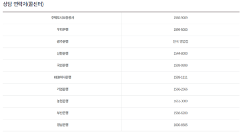 콜센터 연락처