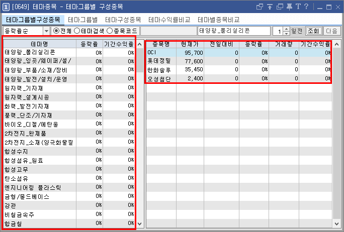 테마 종목 - 테마 그룹별 구성 종목
