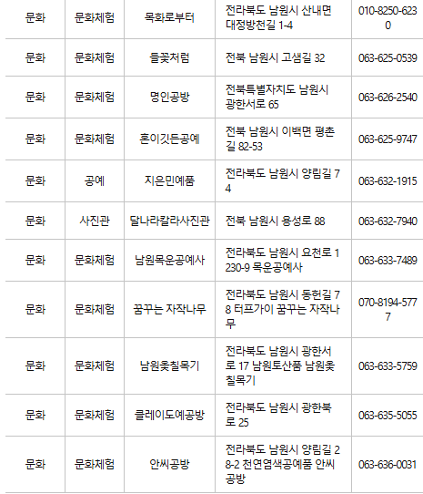 남원 문화누리카드 사용처