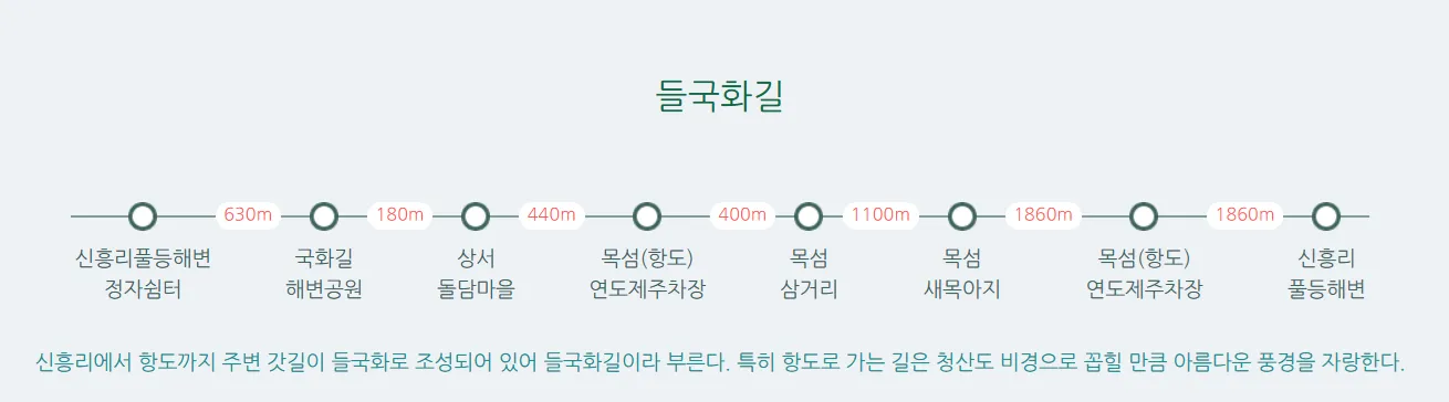 청산도 슬로길 7 코스