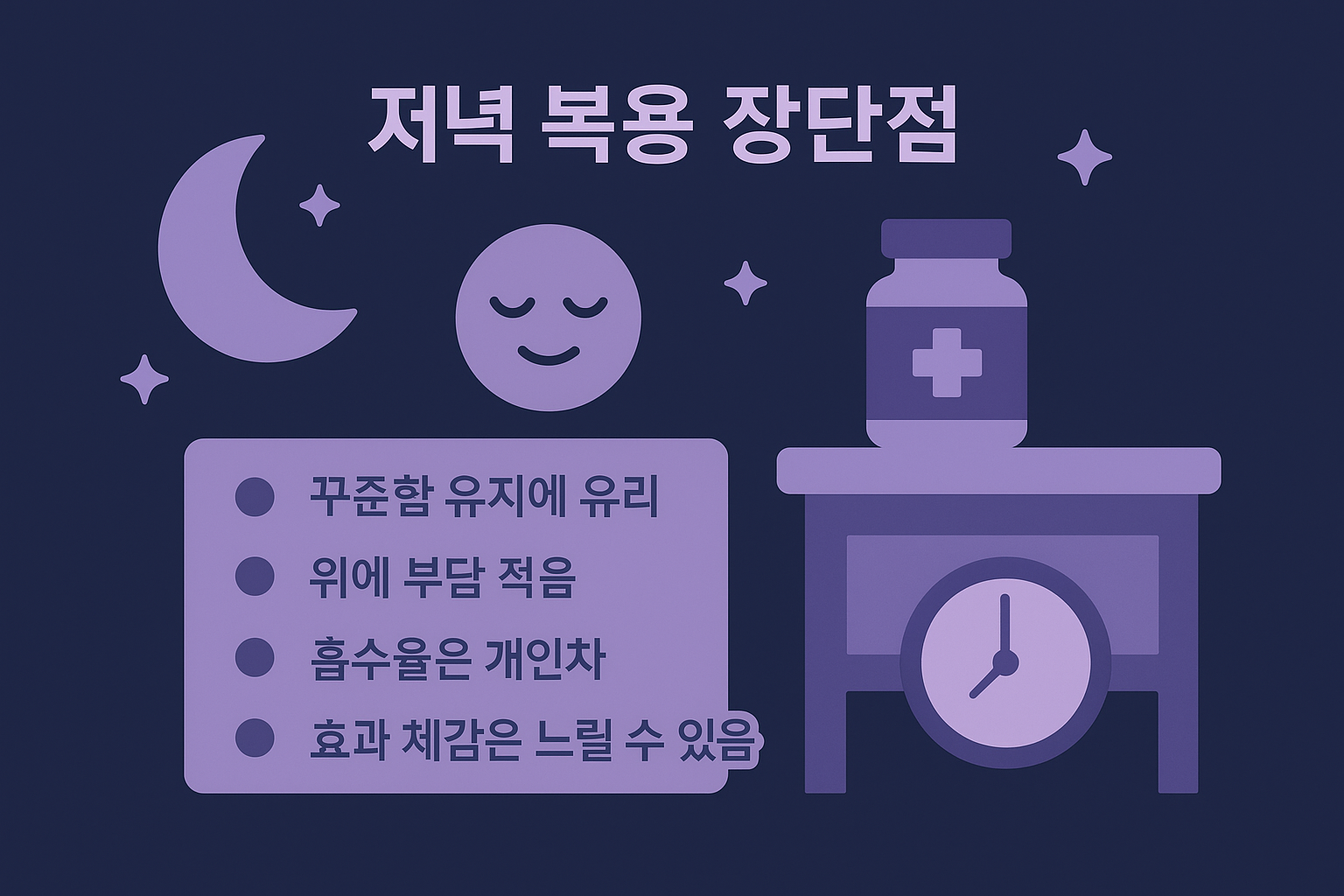 저녁 시간대에 종합비타민을 복용할 때의 이점과 주의사항을 정리한 시각자료로, 꾸준한 루틴 형성, 위 부담 감소, 효과 체감 시점에 대한 정보를 담고 있음.
