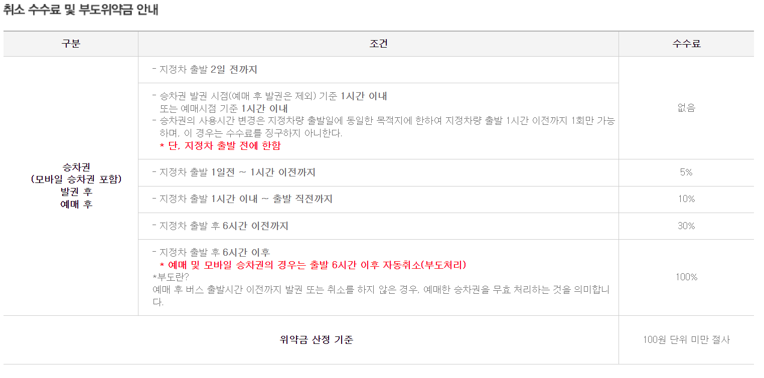 취소 수수료