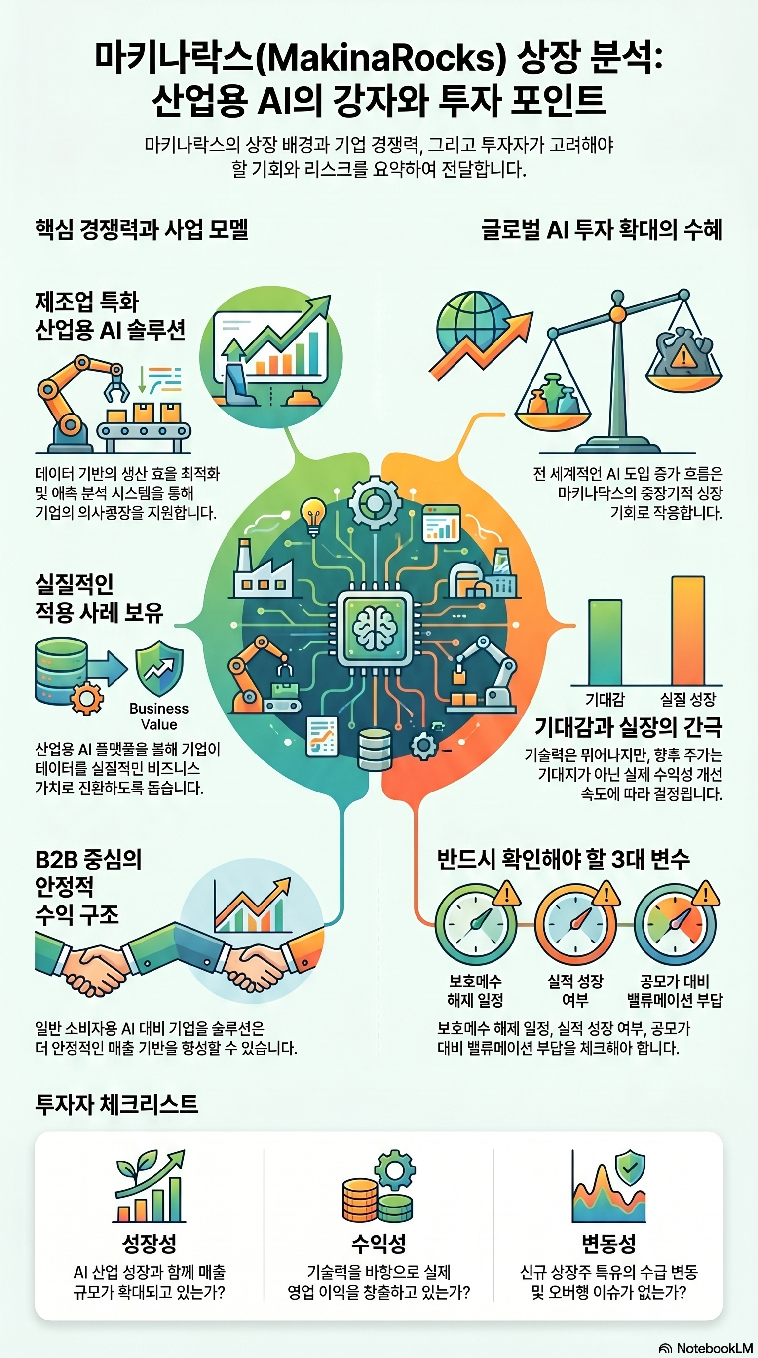 마키나락스 주가 전망