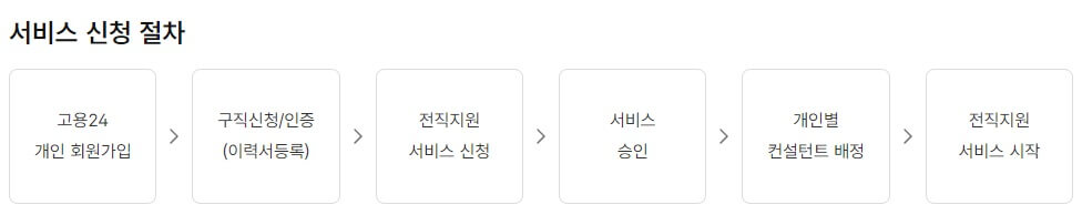 중장년 일자리 희망센터
