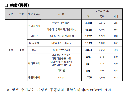 전기차 보조금 세부내역